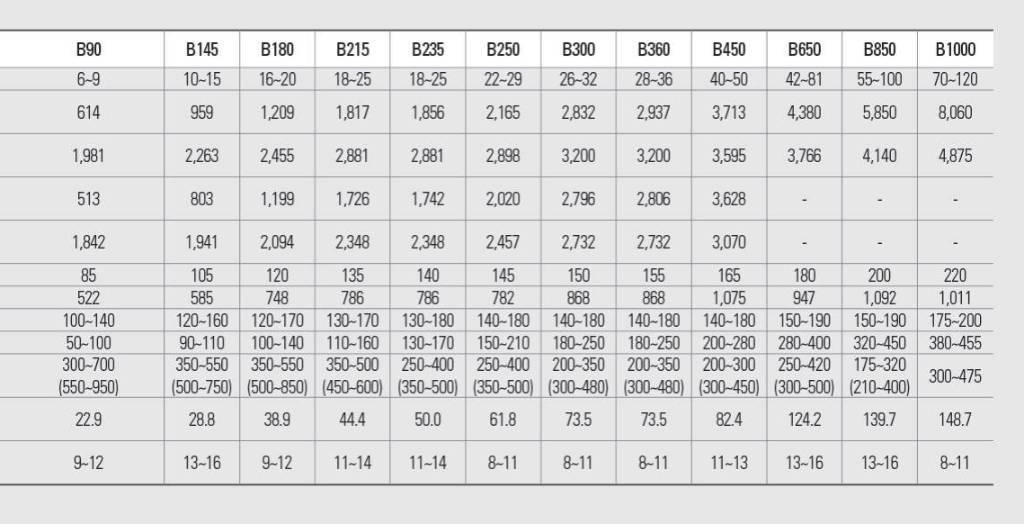Daemo Alicon B140 Hammer/Breaker CW40 Hammers / Breakers