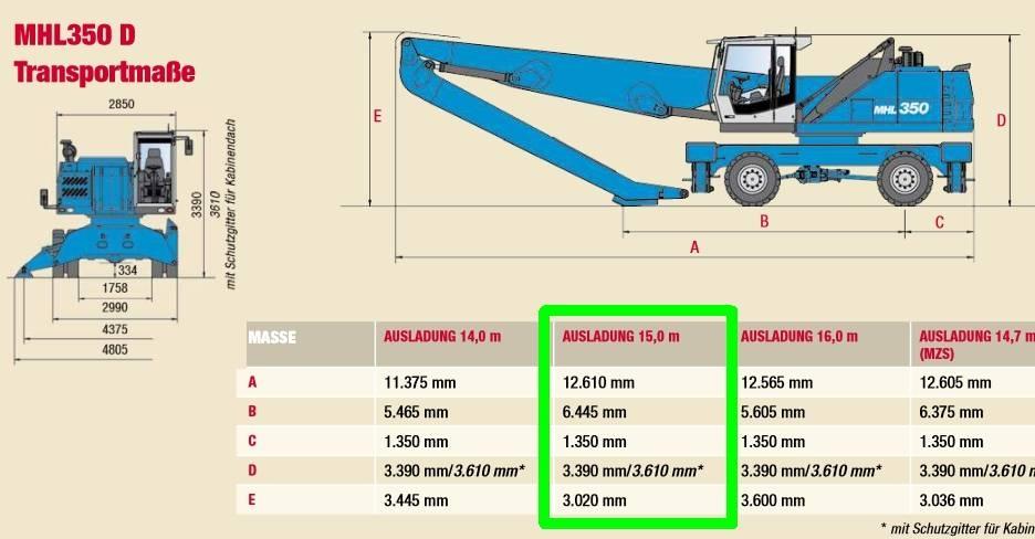 Fuchs MHL 350 D Waste / industry handlers