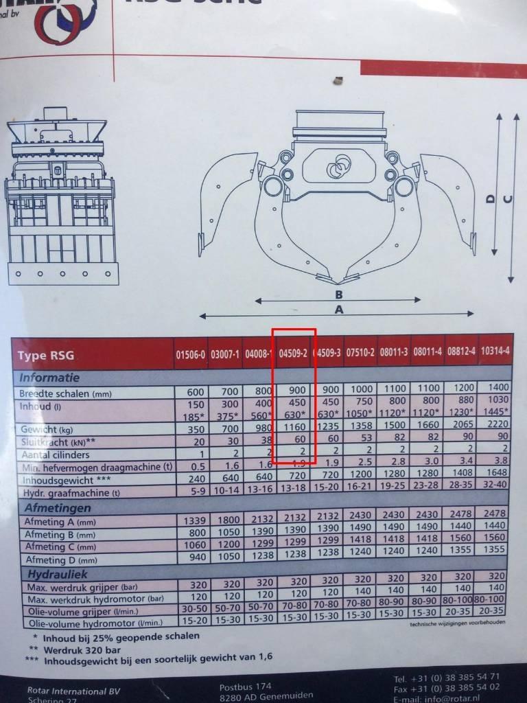 Rotar RSG 04509-2 CW30/CW40 Grapples